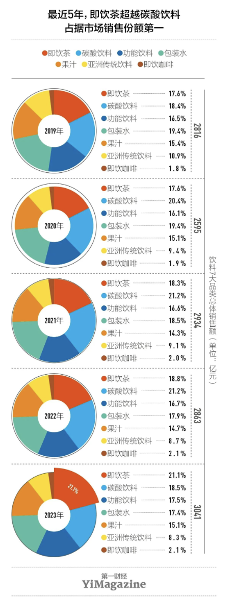 元气自在水2小时15分被抢空校园饮彩神vll品新宠诞生(图3)