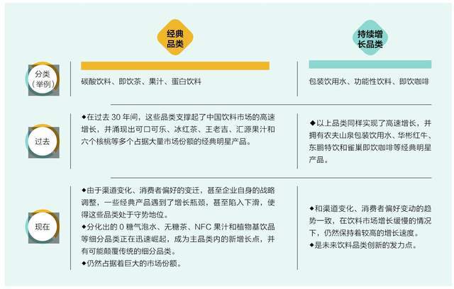 中国饮料的下一个彩神vll10年(图1)