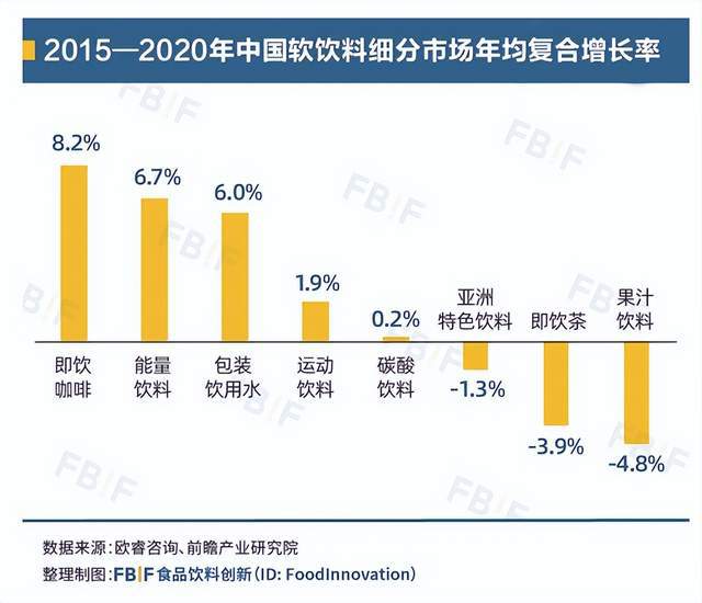 中国饮料的下一个彩神vll10年(图2)