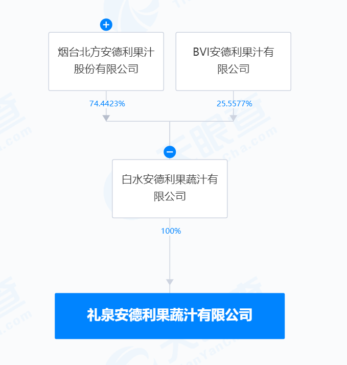 “味道刺鼻”多辆货车拉腐烂水果到果汁厂？知名果汁龙头回应股价下跌！当地市监局：彩神vll停止经营接受调查(图6)