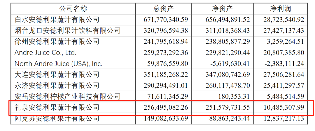 “味道刺鼻”多辆货车拉腐烂水果到果汁厂？知名果汁龙头回应股价下跌！当地市监局：彩神vll停止经营接受调查(图8)