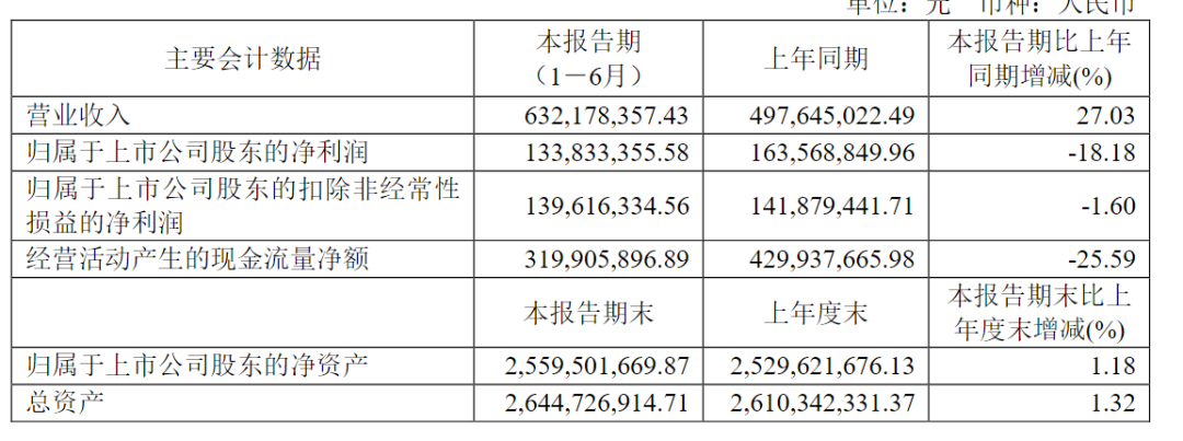 “味道刺鼻”多辆货车拉腐烂水果到果汁厂？知名果汁龙头回应股价下跌！当地市监局：彩神vll停止经营接受调查(图7)