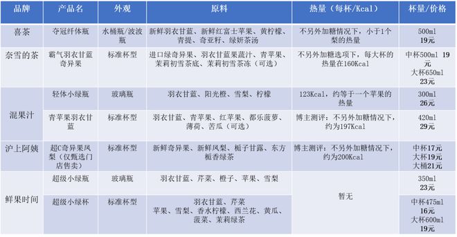 彩神vll新茶饮头部互掐喜茶、奈雪争做“健康搭子”(图4)