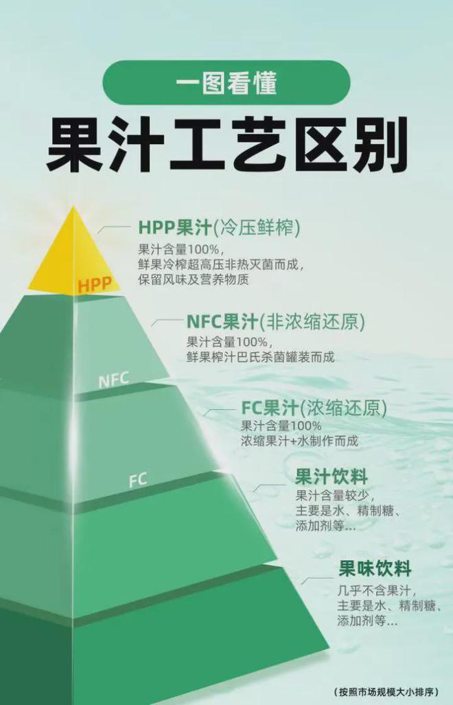 彩神vll什么是HPP冷压鲜榨果汁？