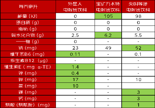 京东超市发布运动后科学水饮补彩神vll给指南：电解质和功能饮料要分清 水饮定期购上线(图2)