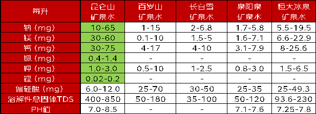 京东超市发布运动后科学水饮补彩神vll给指南：电解质和功能饮料要分清 水饮定期购上线(图4)