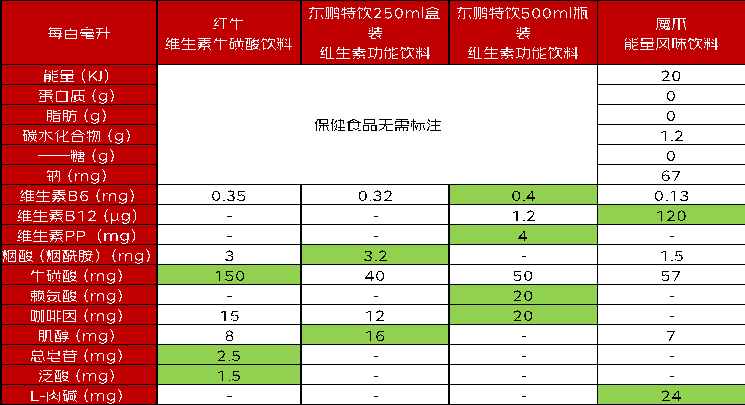 京东超市发布运动后科学水饮补彩神vll给指南：电解质和功能饮料要分清 水饮定期购上线(图3)