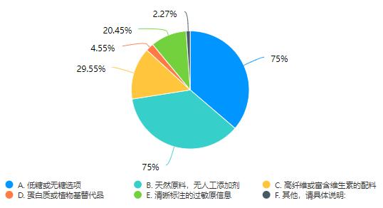 彩神vll新式茶饮谁更健康？