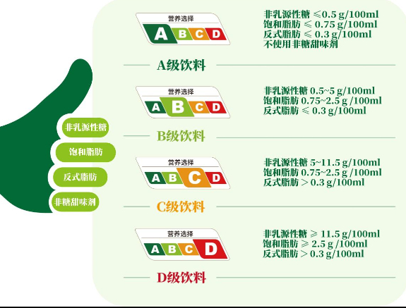 彩神vll新式茶饮谁更健康？(图2)
