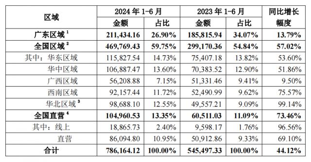 饮料市场风云变幻百亿级东鹏特饮何以逆势上扬？彩神vll(图3)