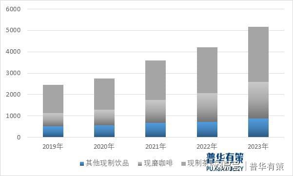 新一代消费者驱动彩神vll现制饮品行业迈向健康低糖