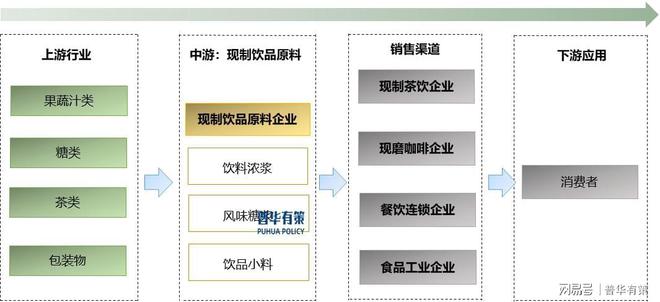 新一代消费者驱动彩神vll现制饮品行业迈向健康低糖(图3)
