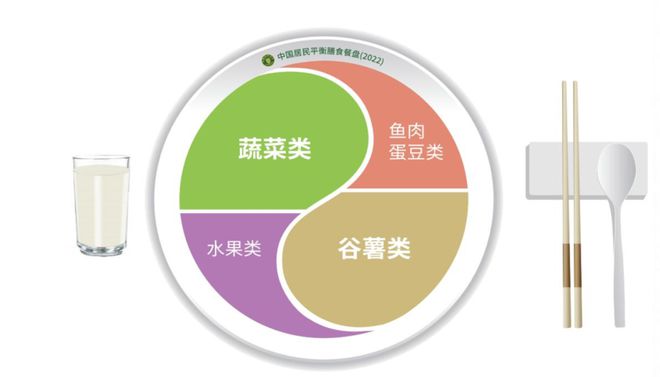 彩神vll高尿酸血症营养和运动指导原则（2024年版）附数百