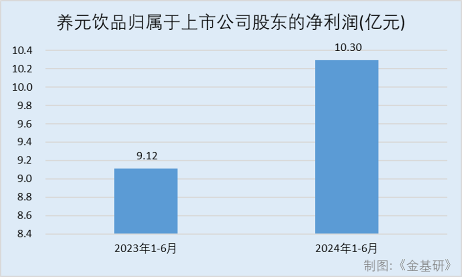 彩神vll养元饮品：植物蛋白饮料市场规模持续增长 稳存量+创增量赋能业(图2)