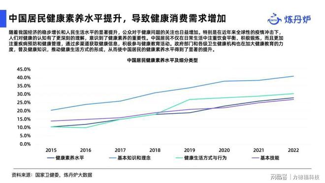2025年食品饮料市彩神vll场趋势预测图源