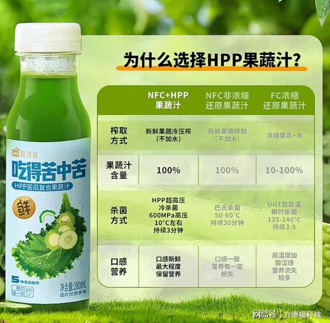 2025年食品饮料市彩神vll场趋势预测图源(图3)