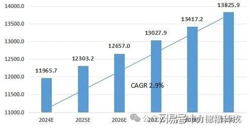 2025年食品饮料市彩神vll场趋势预测图源(图5)