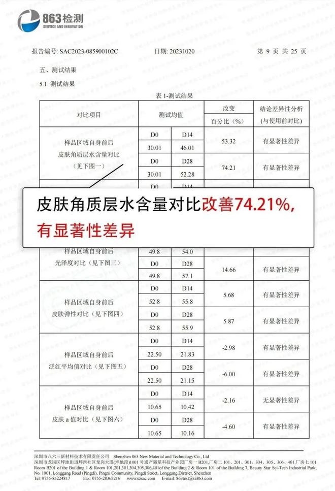 彩神vll对男人祛魅是30岁送我最好的礼物(图21)