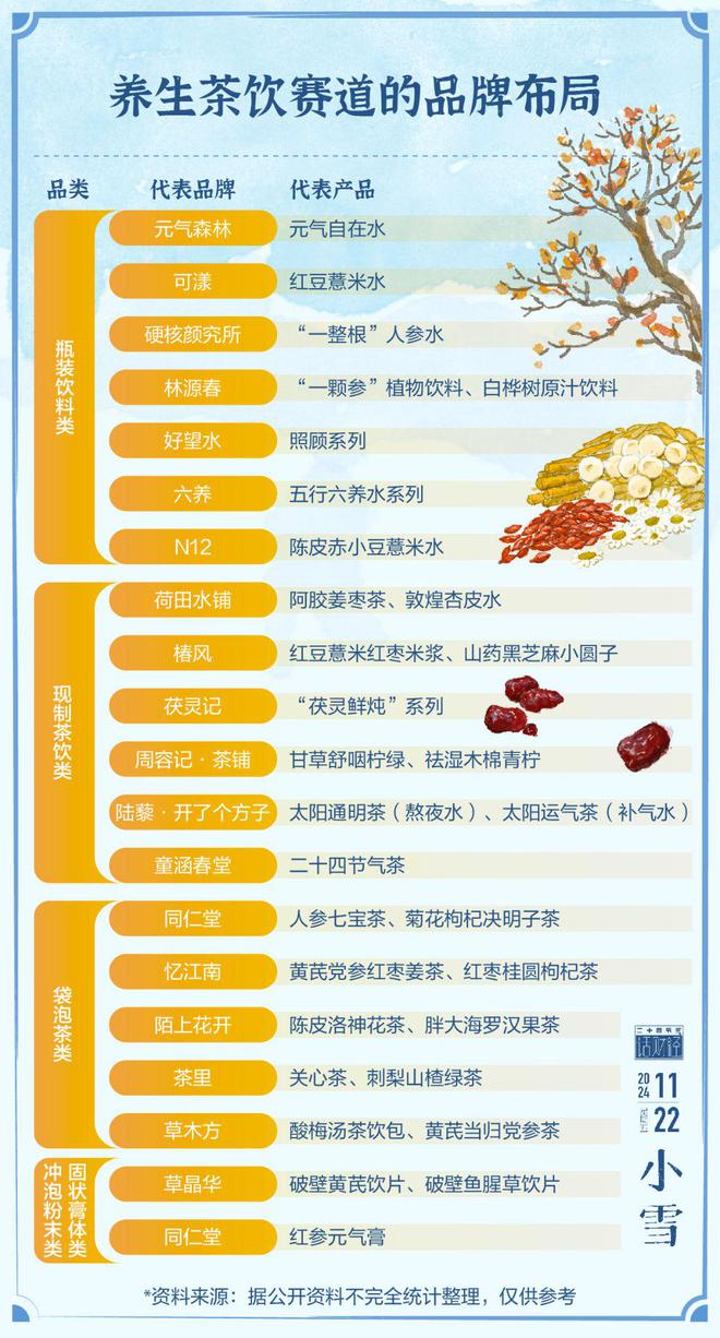 彩神vll小雪｜中式养生水“熬”出头了？(图3)