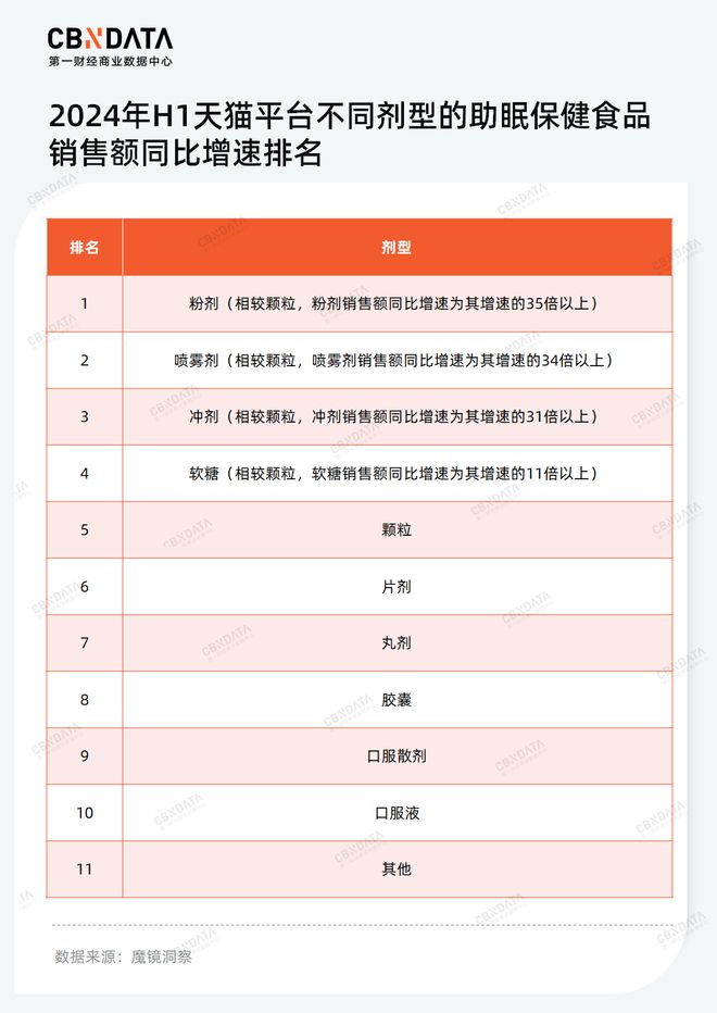 彩神vll助眠食品饮料成为新蓝海市场！(图4)