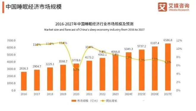 彩神vll助眠食品饮料成为新蓝海市场！(图2)