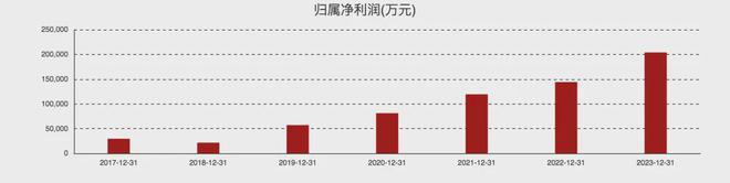 同样是卖饮料东鹏特饮跟农夫山泉的估值差距有那么大吗？彩神vll(图2)