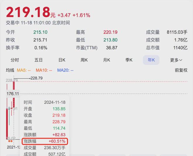 同样是卖饮料东鹏特饮跟农夫山泉的估值差距有那么大吗？彩神vll(图3)