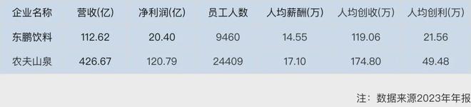 同样是卖饮料东鹏特饮跟农夫山泉的估值差距有那么大吗？彩神vll(图10)