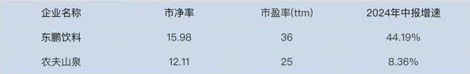 同样是卖饮料东鹏特饮跟农夫山泉的估值差距有那么大吗？彩神vll(图6)
