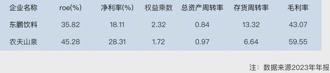 同样是卖饮料东鹏特饮跟农夫山泉的估值差距有那么大吗？彩神vll(图9)