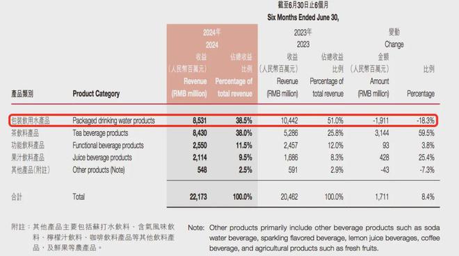 同样是卖饮料东鹏特饮跟农夫山泉的估值差距有那么大吗？彩神vll(图7)