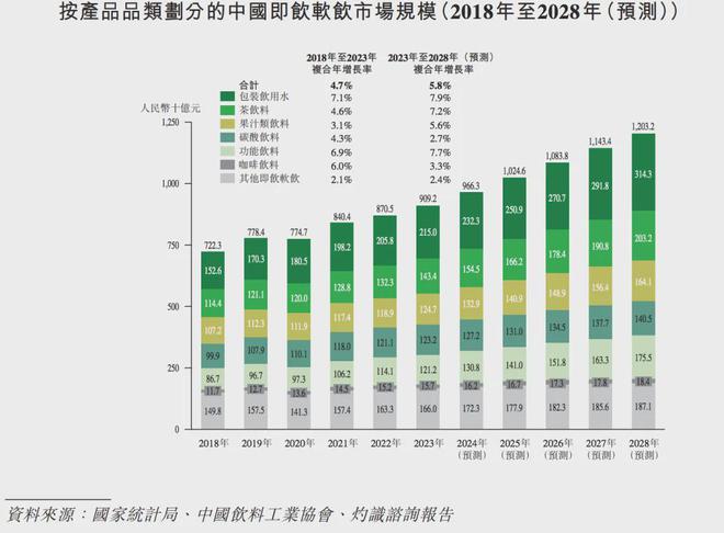 同样是卖饮料东鹏特饮跟农夫山泉的估值差距有那么大吗？彩神vll(图14)