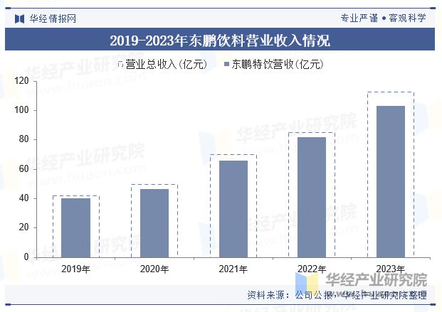 彩神vll2024年中国能量饮料行业现状及趋势分析（附产业链结构、市场规模及重点企业）「图」(图5)