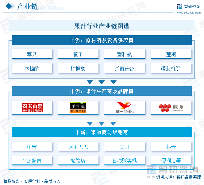 彩神vll趋势研判！2025年中国果汁行业产业链图谱、市场规模、重点企业及未来前景分析：NFC果汁等高品质消费需求日益增长成为行业产品结构升级的黑马品类[图](图2)