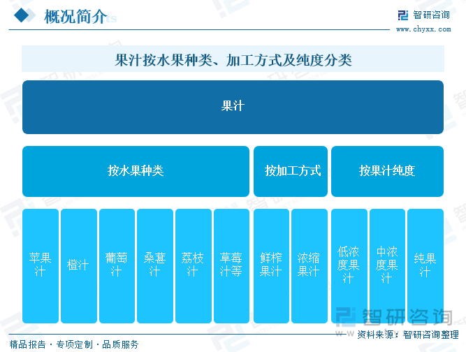 彩神vll趋势研判！2025年中国果汁行业产业链图谱、市场规模、重点企业及未来前景分析：NFC果汁等高品质消费需求日益增长成为行业产品结构升级的黑马品类[图](图1)