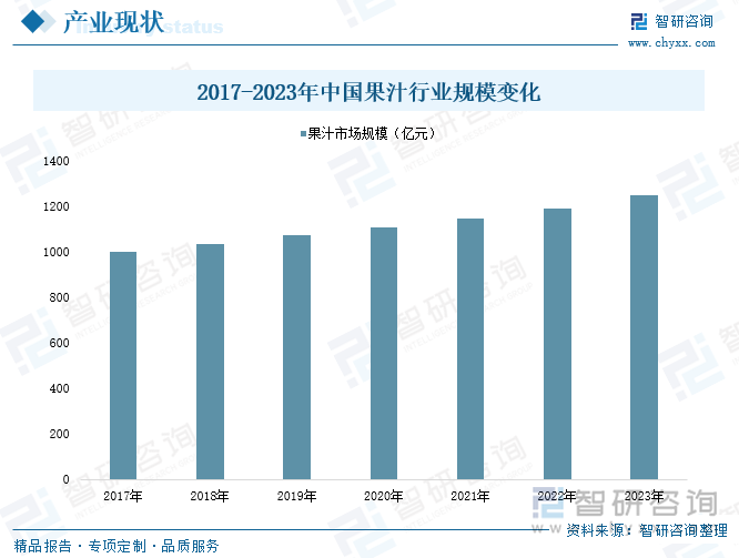 彩神vll趋势研判！2025年中国果汁行业产业链图谱、市场规模、重点企业及未来前景分析：NFC果汁等高品质消费需求日益增长成为行业产品结构升级的黑马品类[图](图3)