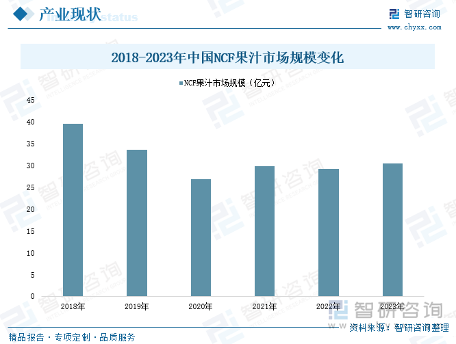 彩神vll趋势研判！2025年中国果汁行业产业链图谱、市场规模、重点企业及未来前景分析：NFC果汁等高品质消费需求日益增长成为行业产品结构升级的黑马品类[图](图4)
