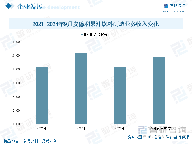 彩神vll趋势研判！2025年中国果汁行业产业链图谱、市场规模、重点企业及未来前景分析：NFC果汁等高品质消费需求日益增长成为行业产品结构升级的黑马品类[图](图6)