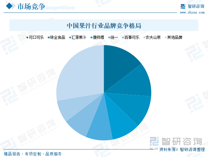 彩神vll趋势研判！2025年中国果汁行业产业链图谱、市场规模、重点企业及未来前景分析：NFC果汁等高品质消费需求日益增长成为行业产品结构升级的黑马品类[图](图5)
