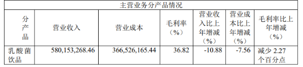 彩神vll均瑶健康深陷业绩增长困局：乳酸菌销量败退 益生菌业务难扛业绩大旗(图2)