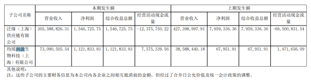 彩神vll均瑶健康深陷业绩增长困局：乳酸菌销量败退 益生菌业务难扛业绩大旗(图4)