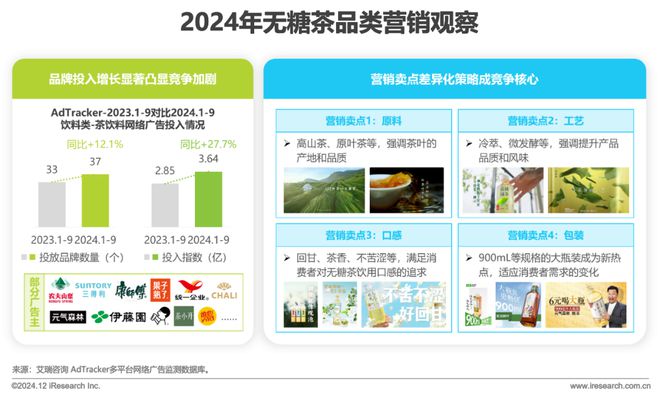 食品饮料行业网络彩神vll营销监测报告(图15)