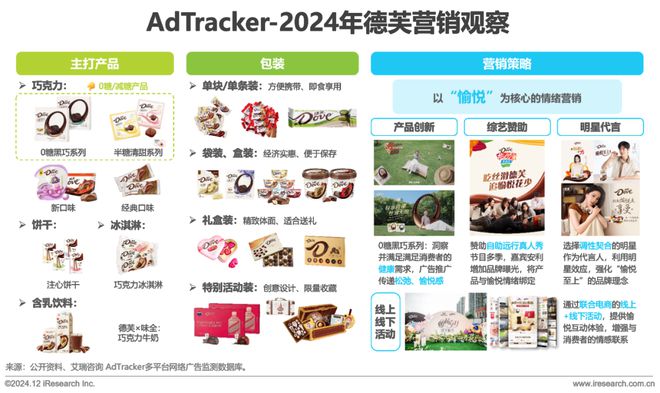 食品饮料行业网络彩神vll营销监测报告(图23)