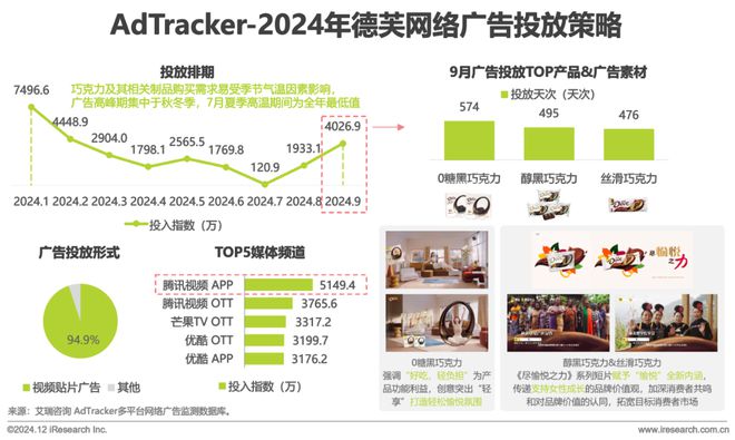 食品饮料行业网络彩神vll营销监测报告(图24)