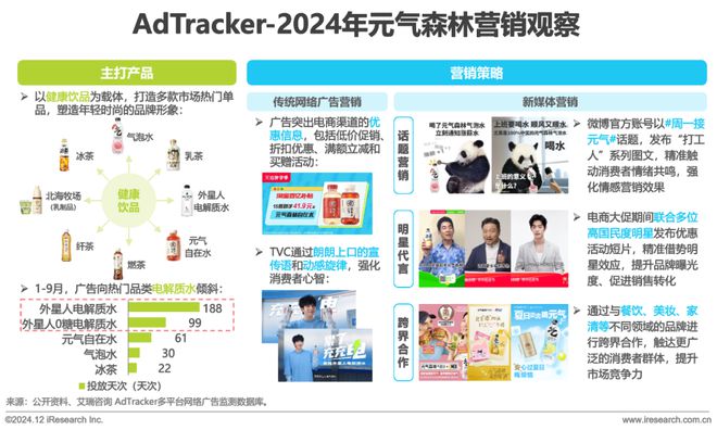 食品饮料行业网络彩神vll营销监测报告(图25)