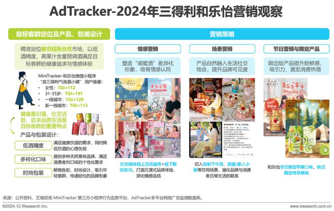 食品饮料行业网络彩神vll营销监测报告(图26)