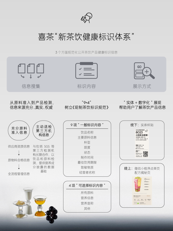彩神vll喜茶发布新茶饮健康标识体系(图1)