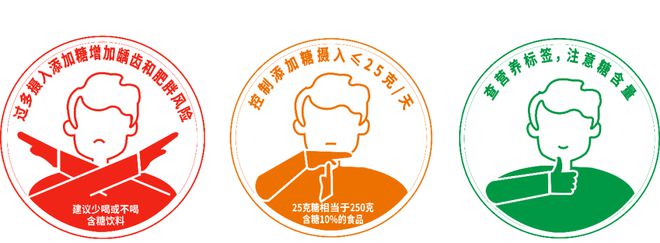 彩神vll【提示】买饮料前请注意这一套标识(图3)