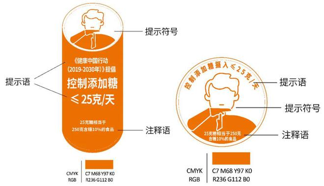 彩神vll【提示】买饮料前请注意这一套标识(图5)