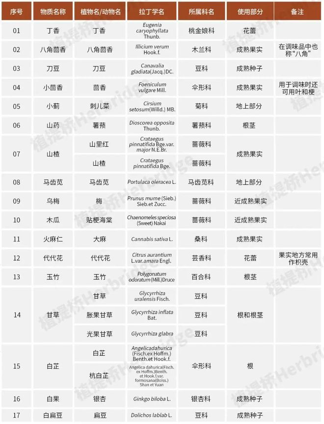 彩神vll饮料越来越“中药化”了你怎么看？(图5)